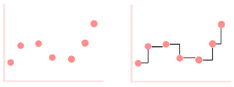 Applying zero-order hold to a signal